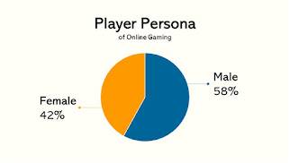 online gaming